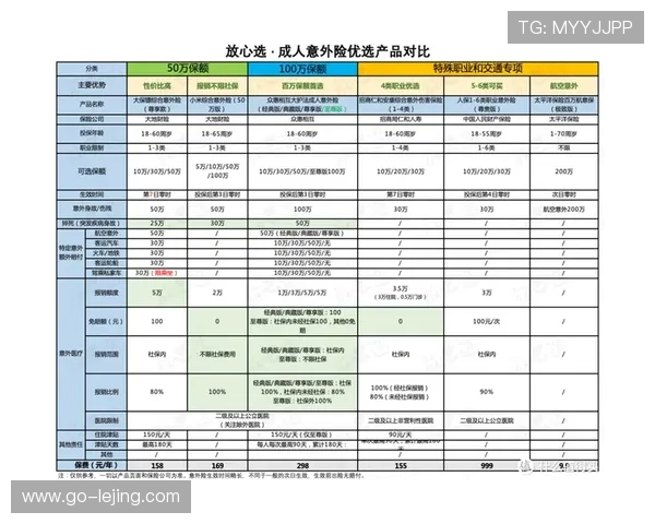 运动健康保险产品创新，降低参与风险顾虑